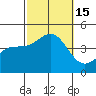 Redondo Beach tide chart for Saturday, October 15, 2022