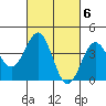 Redondo Beach tide chart for Monday, March 6, 2023