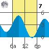 Redondo Beach tide chart for Tuesday, March 7, 2023