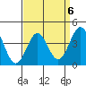 Redondo Beach tide chart for Thursday, April 6, 2023