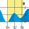 Redondo Beach tide chart for Saturday, April 8, 2023