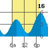 Redondo Beach tide chart for Tuesday, May 16, 2023
