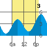 Redondo Beach tide chart for Wednesday, May 3, 2023