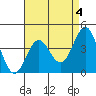 Redondo Beach tide chart for Thursday, May 4, 2023