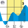 Redondo Beach tide chart for Monday, July 3, 2023