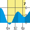 Redondo Beach tide chart for Friday, July 7, 2023