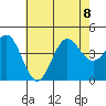 Redondo Beach tide chart for Saturday, July 8, 2023