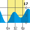 Redondo Beach tide chart for Thursday, August 17, 2023