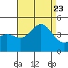 Redondo Beach tide chart for Wednesday, August 23, 2023