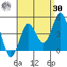 Redondo Beach tide chart for Wednesday, August 30, 2023