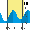 Redondo Beach tide chart for Friday, September 15, 2023