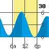 Redondo Beach tide chart for Saturday, September 30, 2023