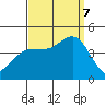 Redondo Beach tide chart for Thursday, September 7, 2023