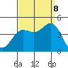Redondo Beach tide chart for Friday, September 8, 2023