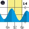 Redondo Beach tide chart for Saturday, October 14, 2023