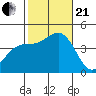 Redondo Beach tide chart for Saturday, October 21, 2023