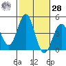 Redondo Beach tide chart for Saturday, October 28, 2023