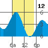 Redondo Beach tide chart for Sunday, November 12, 2023