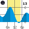 Redondo Beach tide chart for Monday, November 13, 2023
