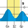Redondo Beach tide chart for Thursday, November 9, 2023
