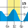 Redondo Beach tide chart for Monday, January 15, 2024