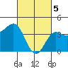 Redondo Beach tide chart for Tuesday, March 5, 2024