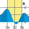 Redondo Beach tide chart for Wednesday, March 6, 2024