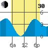 Redondo Beach tide chart for Thursday, May 30, 2024
