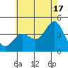 Redondo Beach tide chart for Monday, June 17, 2024
