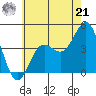 Redondo Beach tide chart for Friday, June 21, 2024
