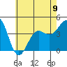 Redondo Beach tide chart for Sunday, June 9, 2024