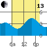 Redondo Beach tide chart for Saturday, July 13, 2024