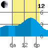 Redondo Beach tide chart for Monday, August 12, 2024
