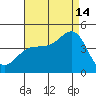 Redondo Beach tide chart for Wednesday, August 14, 2024