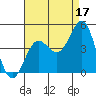Redondo Beach tide chart for Saturday, August 17, 2024
