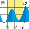 Redondo Beach tide chart for Tuesday, September 17, 2024