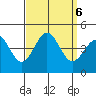 Redondo Beach tide chart for Friday, September 6, 2024