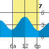 Redondo Beach tide chart for Saturday, September 7, 2024