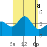 Redondo Beach tide chart for Sunday, September 8, 2024