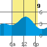 Redondo Beach tide chart for Monday, September 9, 2024