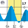 Redondo Beach tide chart for Thursday, October 17, 2024