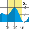 Redondo Beach tide chart for Monday, October 21, 2024
