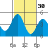 Redondo Beach tide chart for Wednesday, October 30, 2024