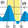 Redondo Beach tide chart for Friday, November 15, 2024