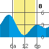 Redondo Beach tide chart for Wednesday, January 8, 2025
