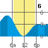 Redondo Beach tide chart for Thursday, February 6, 2025
