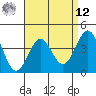 Redondo Beach tide chart for Saturday, April 12, 2025