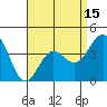 Redondo Beach tide chart for Tuesday, April 15, 2025