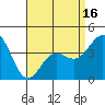 Redondo Beach tide chart for Wednesday, April 16, 2025