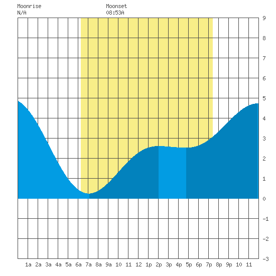 Redondo Beach tide chart for Thursday, April 17, 2025